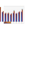 Prezentācija 'Statistikas pētījums. Pulss pirms un pēc fiziskas slodzes', 21.