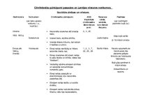 Konspekts 'Cilvēktiesību pārkāpumi pasaules un Latvijas vēstures notikumos', 1.