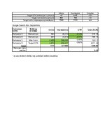 Paraugs 'Google Ads kampaņu rezultāti', 3.