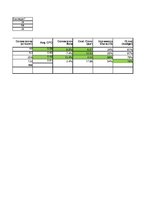 Paraugs 'Google Ads kampaņu rezultāti', 4.