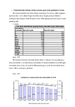 Referāts 'Piensaimniecības situācija Latvijā', 1.