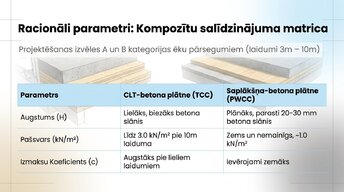 Prezentācija 'Pārsegumu slodžu aprēķini', 8.