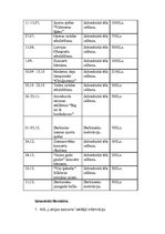 Referāts 'AS "Latvijas balzams" mārketinga darbības izpēte', 12.