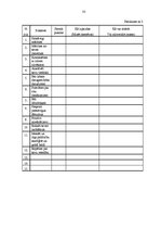 Prakses atskaite 'Aktīvā metodiskā prakse', 33.