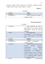 Diplomdarbs 'Совершенствование рекламы как инструмента продвижения товара филиала "Centrum In', 30.