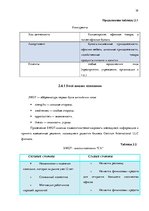 Diplomdarbs 'Совершенствование рекламы как инструмента продвижения товара филиала "Centrum In', 32.