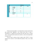 Diplomdarbs 'Совершенствование рекламы как инструмента продвижения товара филиала "Centrum In', 61.