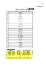 Diplomdarbs 'Совершенствование рекламы как инструмента продвижения товара филиала "Centrum In', 68.