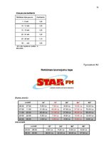 Diplomdarbs 'Совершенствование рекламы как инструмента продвижения товара филиала "Centrum In', 70.
