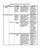 Konspekts 'Bērnu gremošanas orgānu sistēmas slimības', 1.