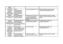Prakses atskaite 'Aprūpes plāns abdominālajā ķirurģijā', 11.