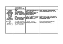 Prakses atskaite 'Aprūpes plāns abdominālajā ķirurģijā', 12.