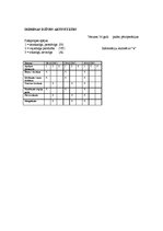 Prakses atskaite 'Aprūpes plāns abdominālajā ķirurģijā', 14.