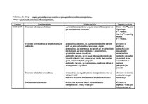 Prakses atskaite 'Aprūpes plāns abdominālajā ķirurģijā', 18.