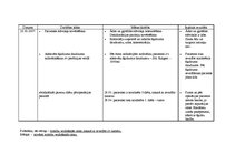 Prakses atskaite 'Aprūpes plāns abdominālajā ķirurģijā', 20.