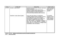 Prakses atskaite 'Aprūpes plāns abdominālajā ķirurģijā', 26.