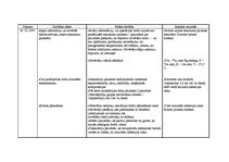 Prakses atskaite 'Aprūpes plāns abdominālajā ķirurģijā', 27.