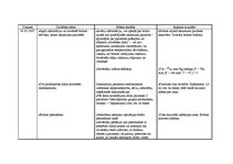 Prakses atskaite 'Aprūpes plāns abdominālajā ķirurģijā', 31.