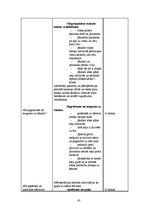 Prakses atskaite 'Aprūpes plāns abdominālajā ķirurģijā', 35.