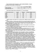 Referāts 'Lapu koku ķīmiskais un elementārsastāvs', 3.