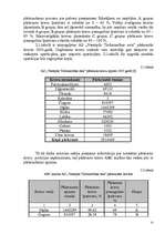 Referāts 'Noliktavu saimniecība', 22.