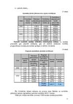 Referāts 'Noliktavu saimniecība', 27.