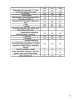 Referāts 'Motivācijas uzlabošanas projekts uzņēmumā', 12.