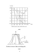 Referāts 'Trokšņu veidošanās cēloņi radiouztvērējā un apkārtējā vidē', 24.