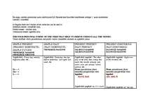 Konspekts 'Angļu valodas gramatika', 1.