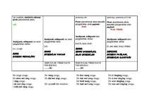 Konspekts 'Angļu valodas gramatika', 2.