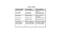 Konspekts 'Angļu valodas gramatika', 3.