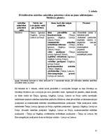 Diplomdarbs 'Jauno dalībvalstu attīstības salīdzinājums pēc šo valstu iestāšanās Eiropas Savi', 41.