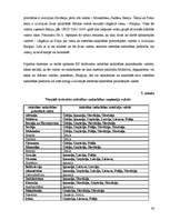 Diplomdarbs 'Jauno dalībvalstu attīstības salīdzinājums pēc šo valstu iestāšanās Eiropas Savi', 43.