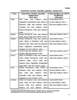 Diplomdarbs 'Jauno dalībvalstu attīstības salīdzinājums pēc šo valstu iestāšanās Eiropas Savi', 51.