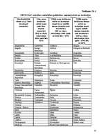 Diplomdarbs 'Jauno dalībvalstu attīstības salīdzinājums pēc šo valstu iestāšanās Eiropas Savi', 65.