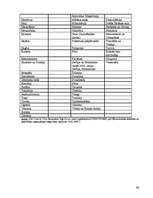 Diplomdarbs 'Jauno dalībvalstu attīstības salīdzinājums pēc šo valstu iestāšanās Eiropas Savi', 66.