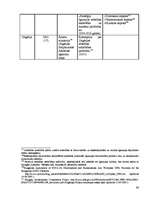 Diplomdarbs 'Jauno dalībvalstu attīstības salīdzinājums pēc šo valstu iestāšanās Eiropas Savi', 68.