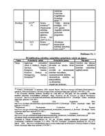 Diplomdarbs 'Jauno dalībvalstu attīstības salīdzinājums pēc šo valstu iestāšanās Eiropas Savi', 70.