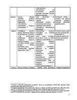 Diplomdarbs 'Jauno dalībvalstu attīstības salīdzinājums pēc šo valstu iestāšanās Eiropas Savi', 71.