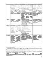 Diplomdarbs 'Jauno dalībvalstu attīstības salīdzinājums pēc šo valstu iestāšanās Eiropas Savi', 72.