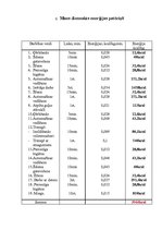 Konspekts 'Manas ēdienkartes atbilstība nodarbojoties ar bodibildingu pēc veselīga uztura p', 1.
