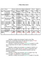 Konspekts 'Manas ēdienkartes atbilstība nodarbojoties ar bodibildingu pēc veselīga uztura p', 2.