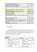 Biznesa plāns 'Biznesa plāns uzņēmumam "Ēd un skrien"', 28.