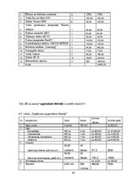 Biznesa plāns 'Biznesa plāns uzņēmumam "Ēd un skrien"', 36.