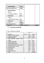 Biznesa plāns 'Biznesa plāns uzņēmumam "Ēd un skrien"', 41.