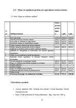Biznesa plāns 'Biznesa plāns uzņēmumam "Ēd un skrien"', 45.