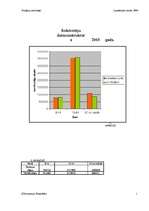 Konspekts 'Grieķijas iedzīvotāji un to dinamika', 1.