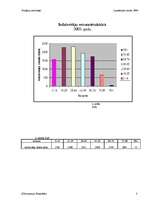 Konspekts 'Grieķijas iedzīvotāji un to dinamika', 2.