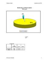 Konspekts 'Grieķijas iedzīvotāji un to dinamika', 3.