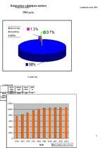 Konspekts 'Grieķijas iedzīvotāji un to dinamika', 5.